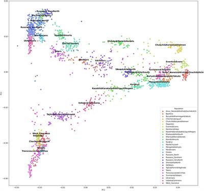 Determining the Area of Ancestral Origin for Individuals From North Eurasia Based on 5,229 SNP Markers